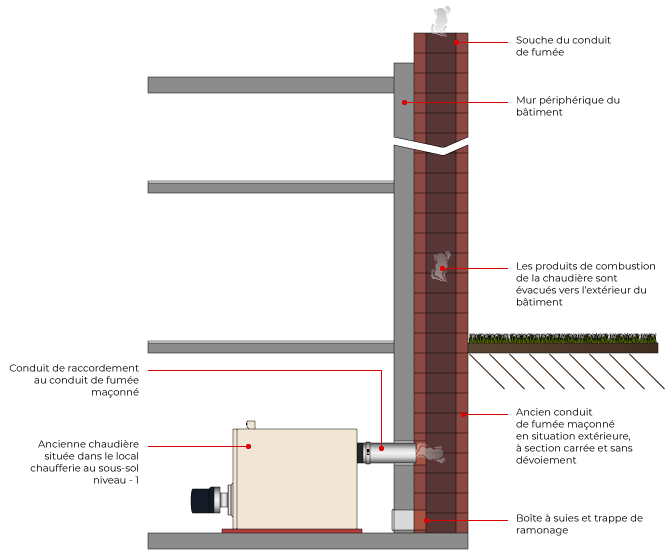 Tubage conduit de fumée principe, obligation, installation, prix et entretien