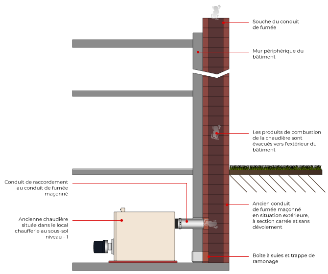 Ancien conduit de fumée maçonné sans tubage et raccordé à une chaudière