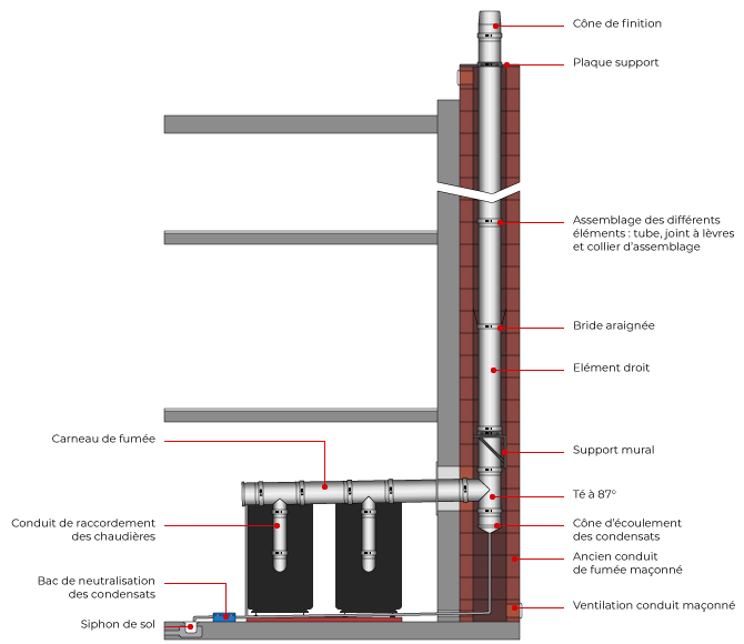 Norme NF DTU 24.1 : réglementation des conduits de fumée